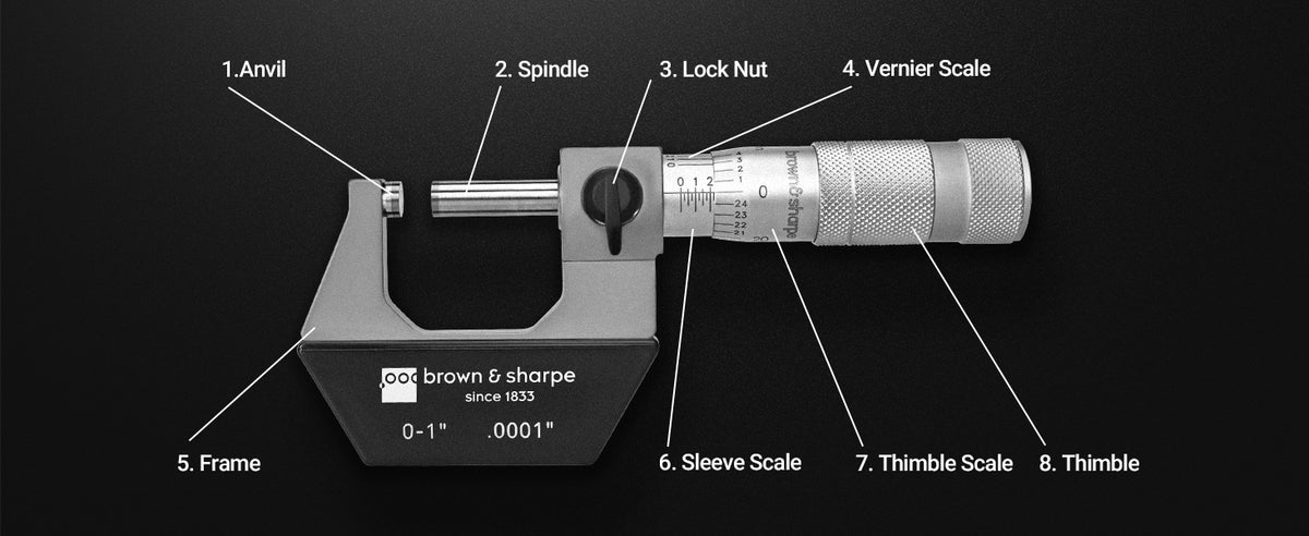 Labeled‑part structural diagram of Brown & Sharpe 0‑1 inch outside micrometer, each‑component annotation