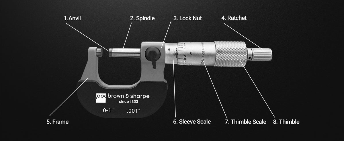 Brown & Sharpe 0‑1‑inch outside micrometer part‑labeled structural diagram